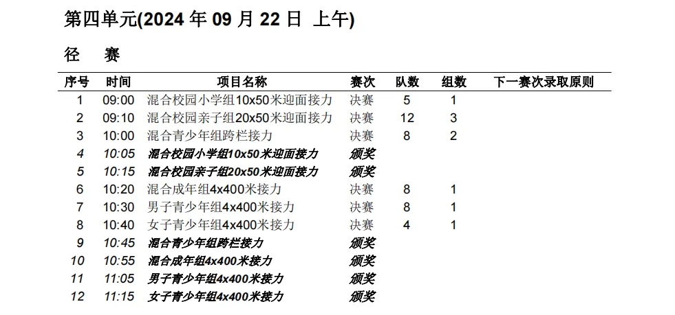 田径比赛接力项目C组全面展开