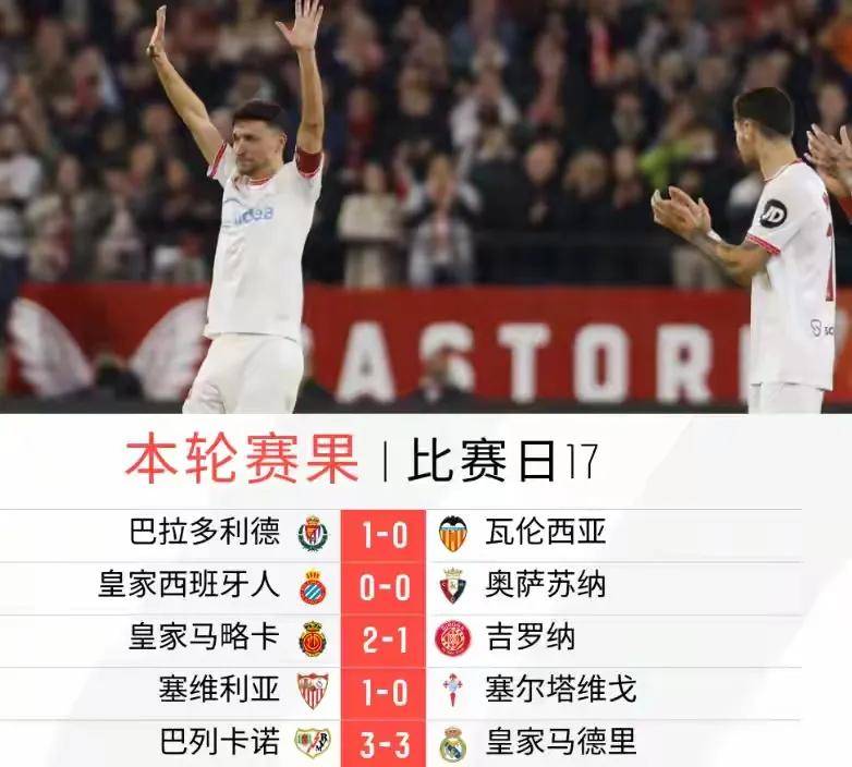 关于激烈对决！皇马-战平瓦伦西亚取得平局的信息
