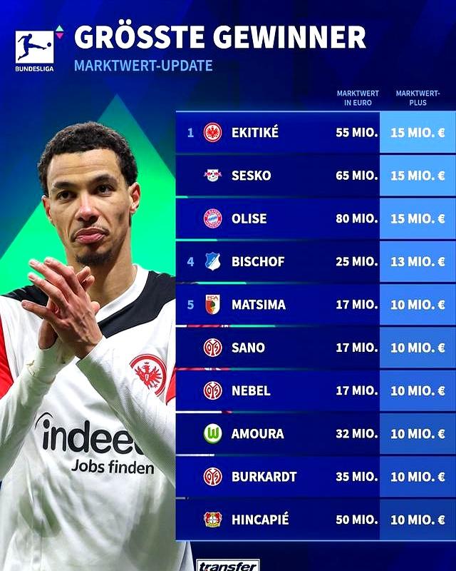 世俱杯赛程-西班牙国脚投奔德甲!足球转会市场再掀风潮的简单介绍