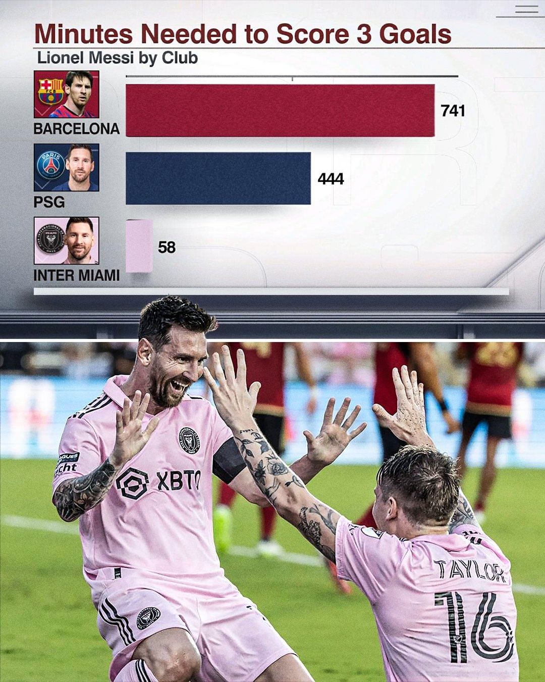 梅西打进两球,巴萨领距离尊享领跑位置 梅西打进两球,巴萨领距离尊享领跑位置