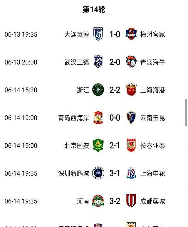 世俱杯分组-上港国安再度晋级，上海上港形势堪忧