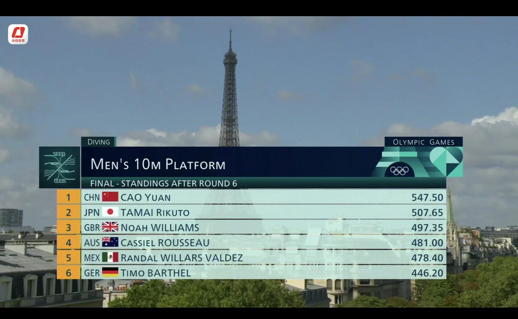 世俱杯-美国田径队接力突围，冲刺领奖台