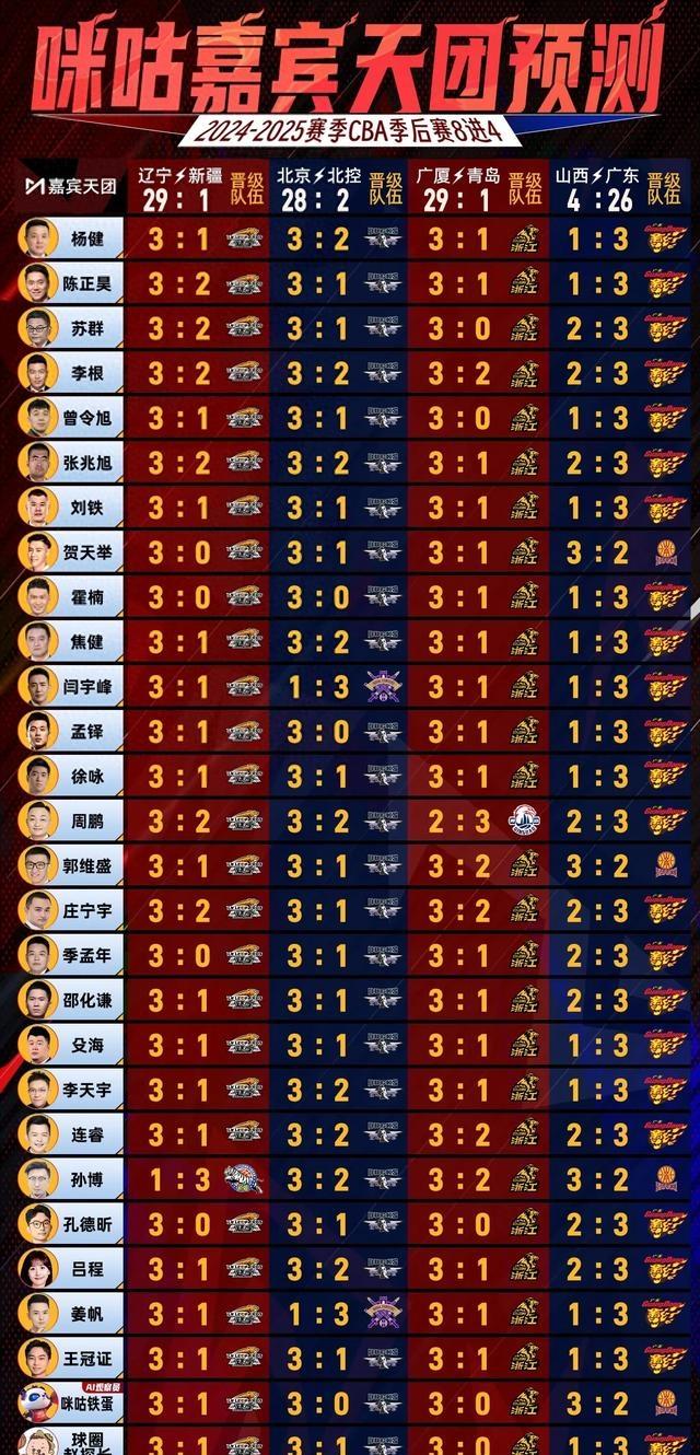 世俱杯-包含云南男篮淘汰赛失利，防守漏洞需尽快修补的词条