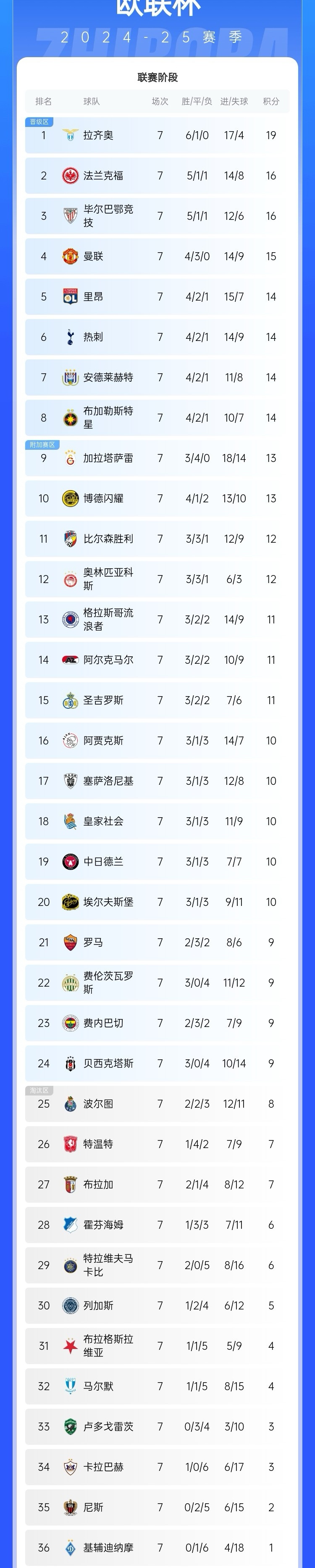 世俱杯决赛-欧国联比赛排名悬殊，胜负难料的简单介绍