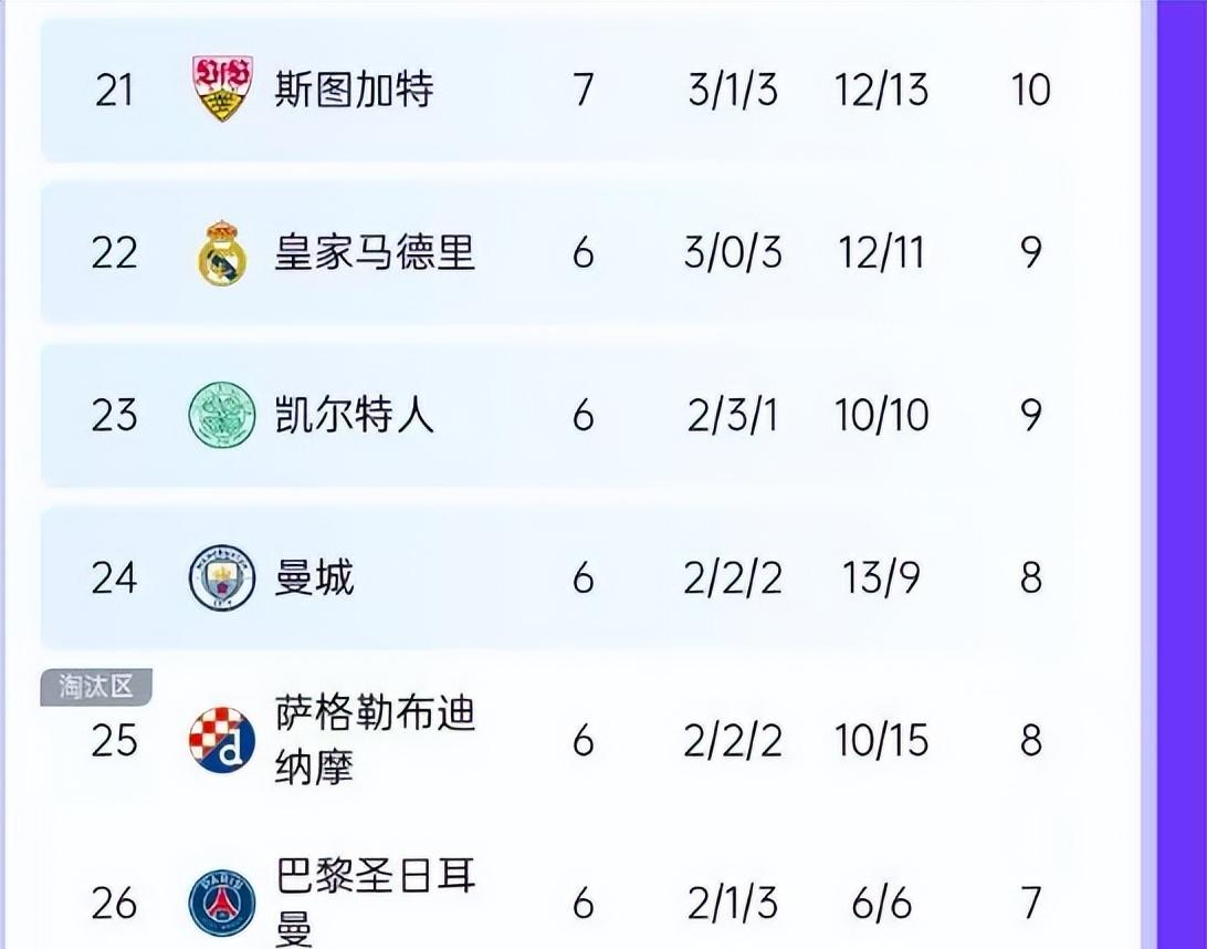 世俱杯决赛-瓦朗谢纳主场失利，战绩不容乐观