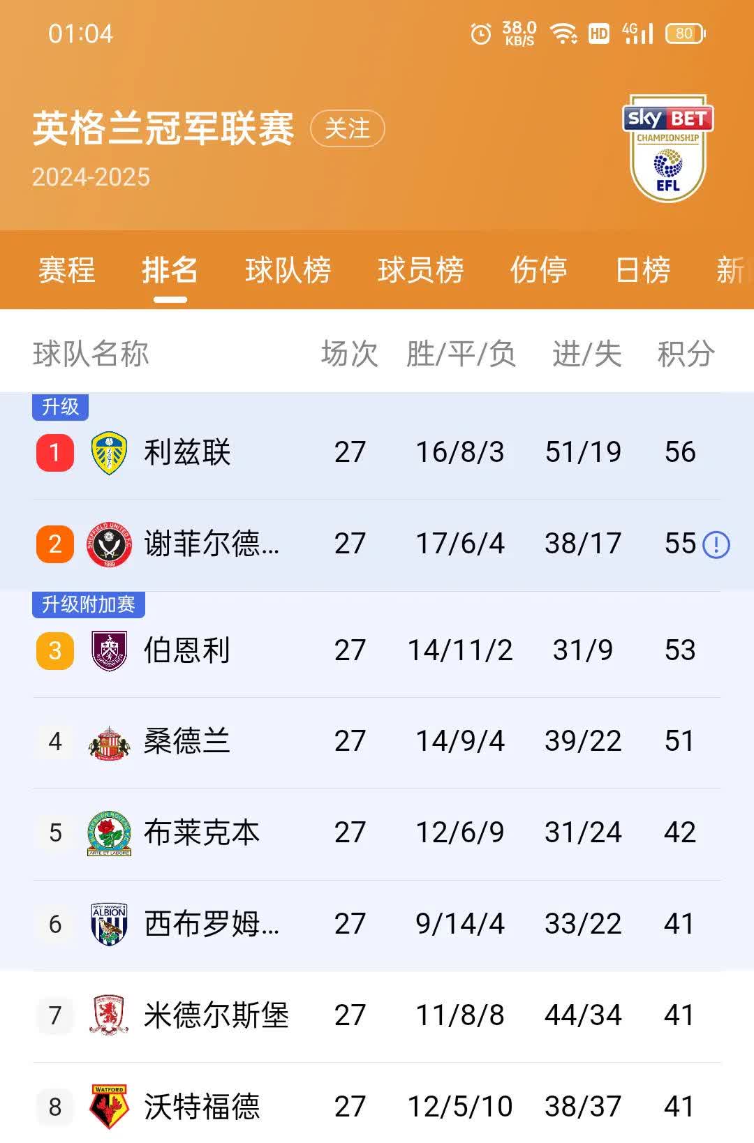 狼队球员连场得分，助球队取得胜利