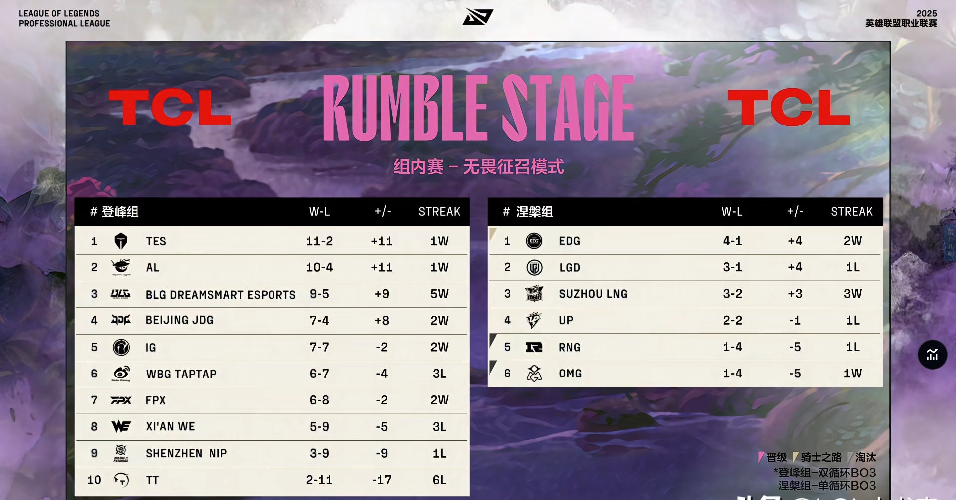 世俱杯冠军-BLG血洗BRO,Clid打出惊人五杀宿命之战全球总决赛,锁定晋级资格的简单介绍