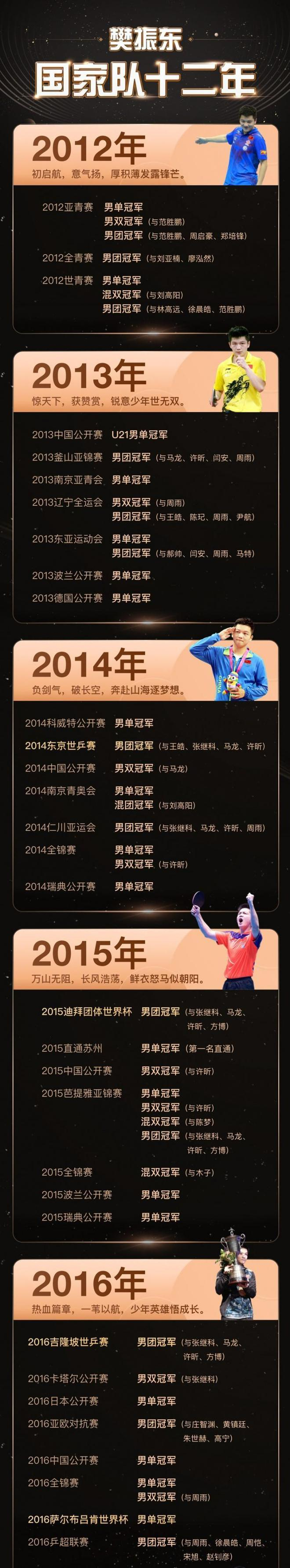 中国选手夺得金牌,荣耀属于祖国 中国选手夺得金牌,荣耀属于祖国